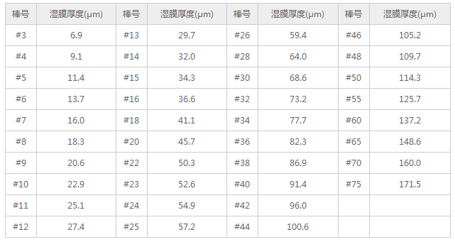 RDS型号大全