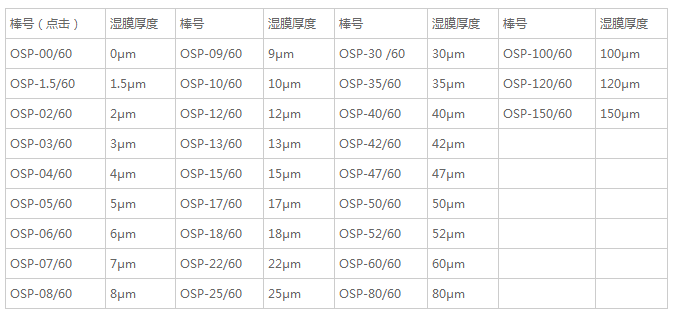 OSP L60型号大全