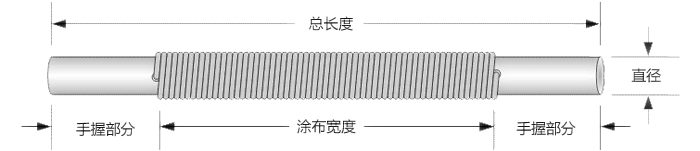 RDS涂布辊