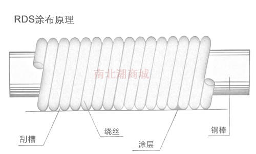 RDS涂布棒涂布原理