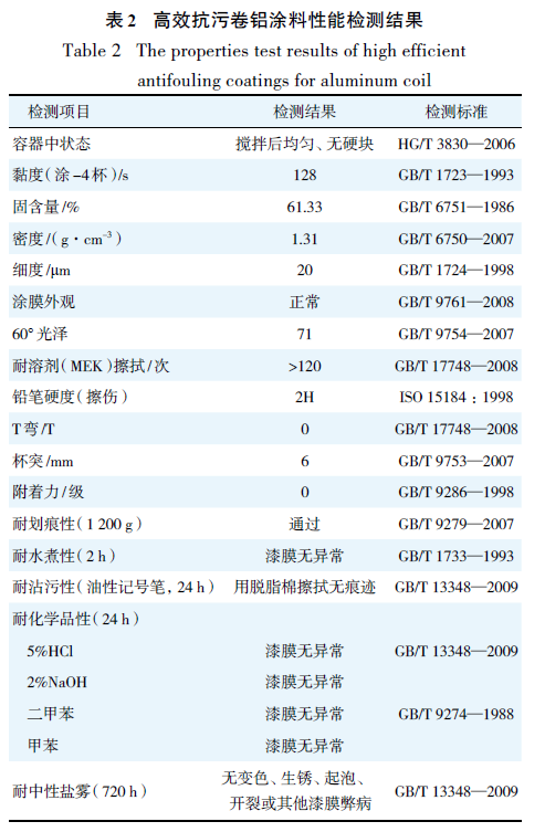 高效抗污性能检测结果