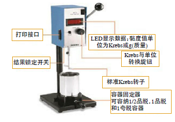 SKU斯托默黏度计