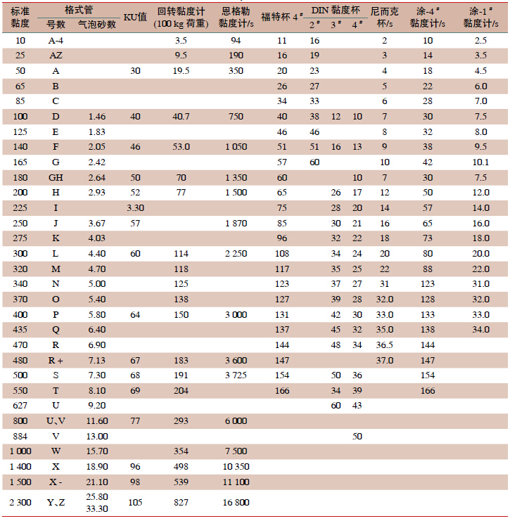 粘度标准的换算表