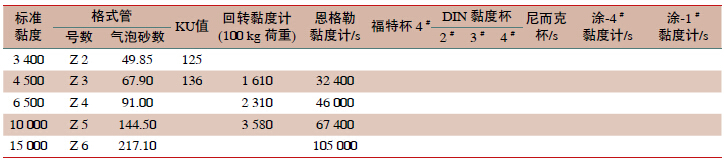 粘度换算表续表