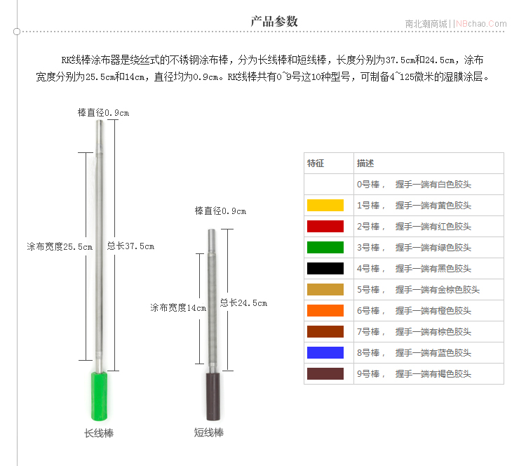 RK2号线棒涂布器的规格参数